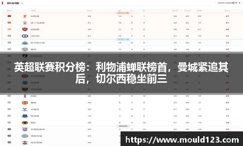 英超联赛积分榜：利物浦蝉联榜首，曼城紧追其后，切尔西稳坐前三