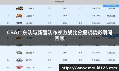 CBA广东队与新疆队昨晚激战比分揭晓精彩瞬间回顾