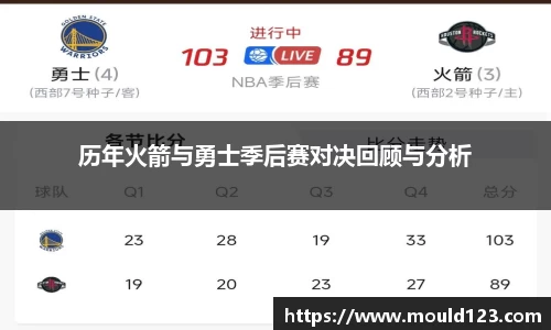 历年火箭与勇士季后赛对决回顾与分析